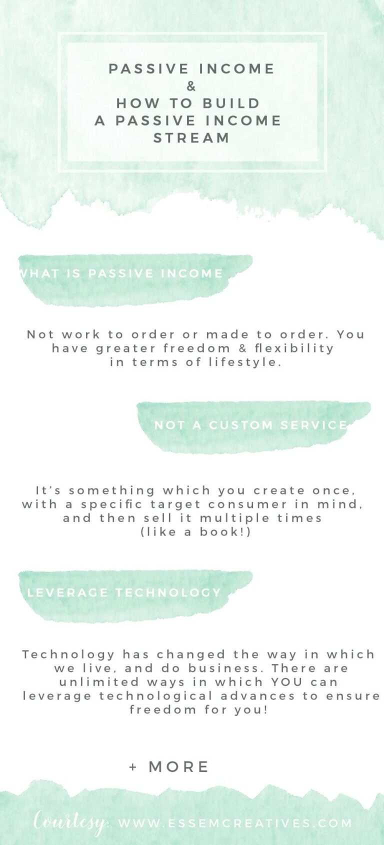 Passive Income Set Up Passive Income Stream