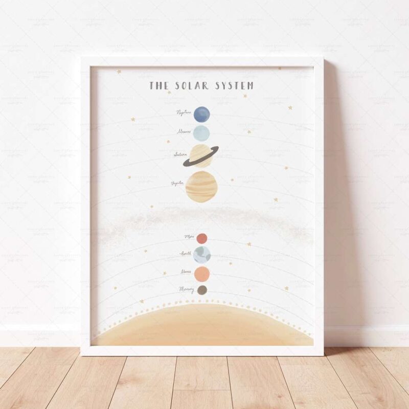 Solar System Poster, Space Planets Print, Wall Art Decor for Kids Nursery and Educational Playroom Printables
